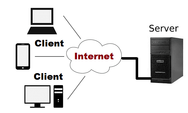 internet